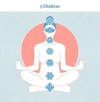 7 chakra's
